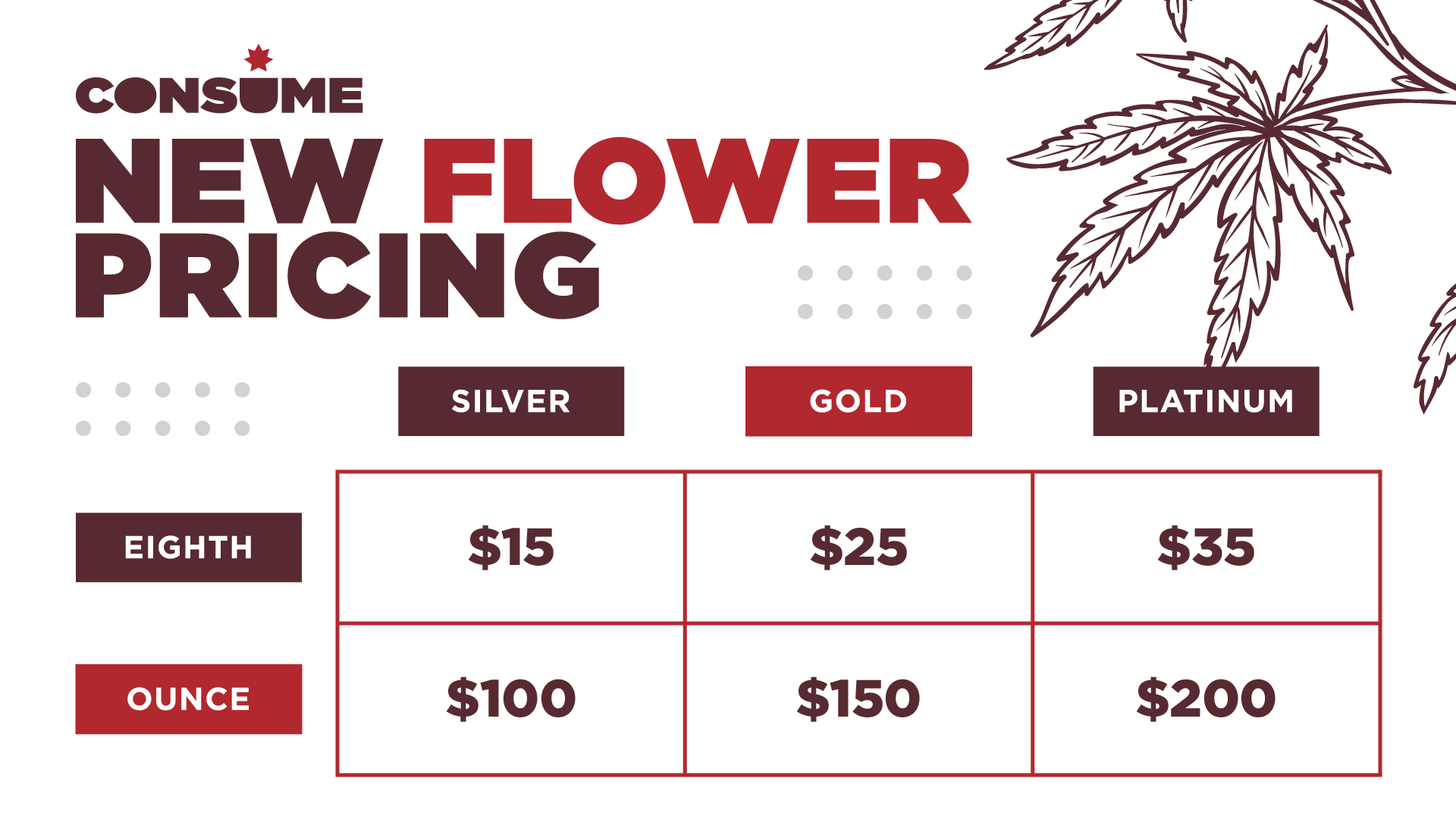 Flower Pricing